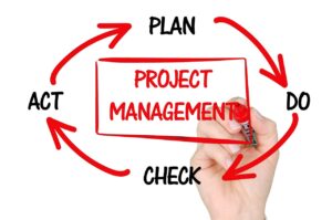 IT Project Management - Beispiele und Dokumentation